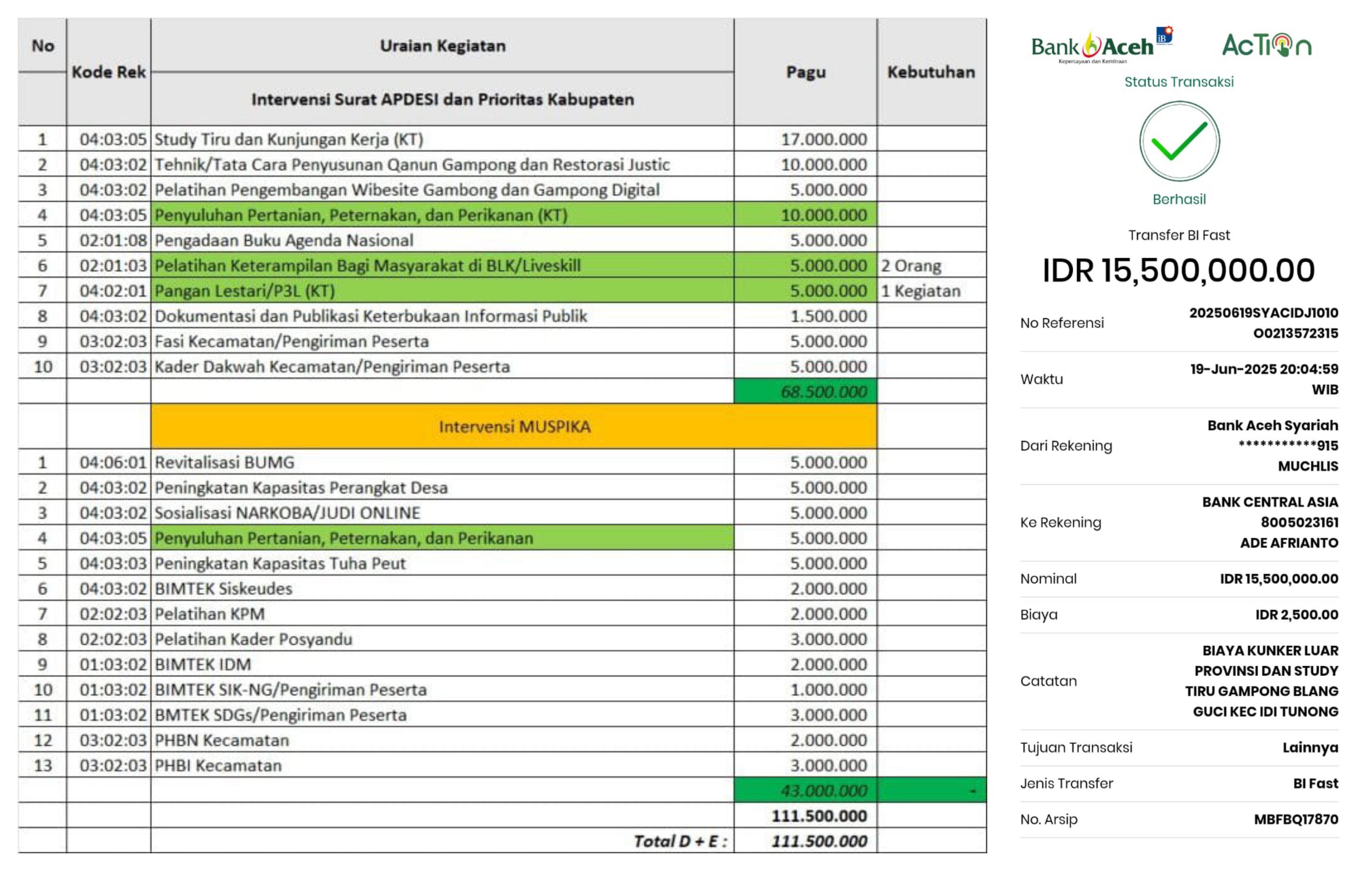 Ketua Laskar Anti korupsi Aceh Timur Desak BPK RI Audit Dana Desa untuk Pengadaan Bimtek di Lombok